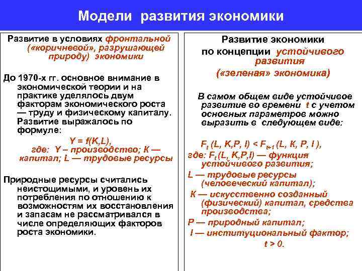 Модели развития экономики Развитие в условиях фронтальной ( «коричневой» , разрушающей природу) экономики До