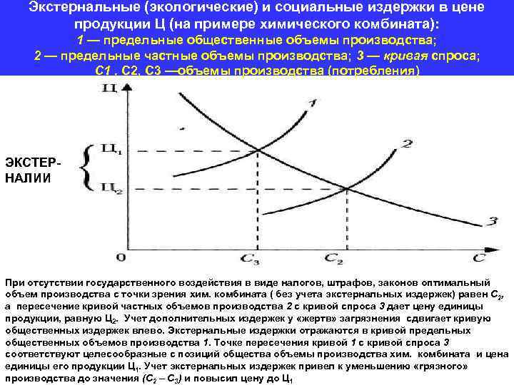 Экстернальные (экологические) и социальные издержки в цене продукции Ц (на примере химического комбината): 1