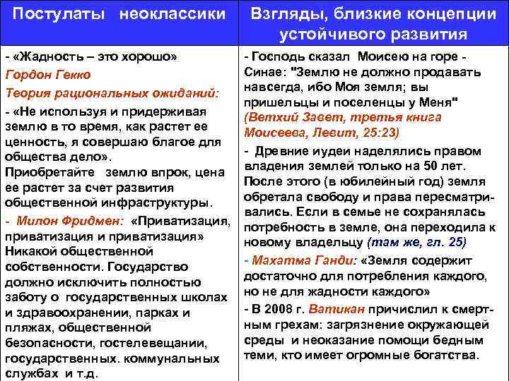 Постулаты неоклассики - «Жадность – это хорошо» Гордон Гекко Теория рациональных ожиданий: - «Не