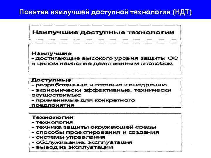 Понятие наилучшей доступной технологии (НДТ) 