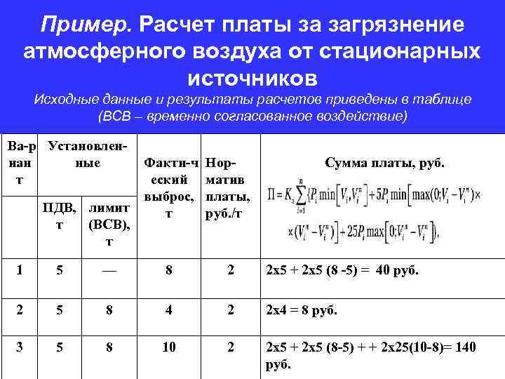 Лабораторная расчет. Расчет платы за загрязнение атмосферы. Расчет платежей за загрязнение атмосферы. Плата за загрязнение атмосферного воздуха. Плата за загрязнение атмосферы формула.