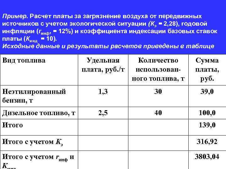 Пример. Расчет платы за загрязнение воздуха от передвижных источников с учетом экологической ситуации (Кэ