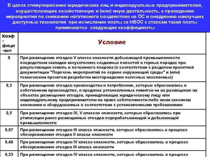 В целях стимулирования юридических лиц и индивидуальных предпринимателей, осуществляющих хозяйственную и (или) иную деятельность,