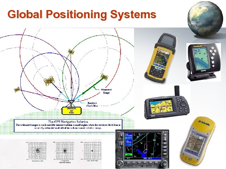 Global Positioning Systems 