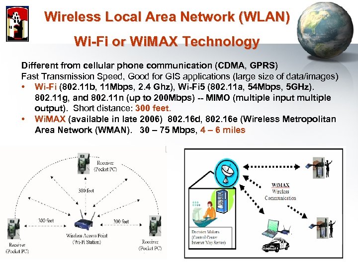 Wireless Local Area Network (WLAN) Wi-Fi or Wi. MAX Technology Different from cellular phone