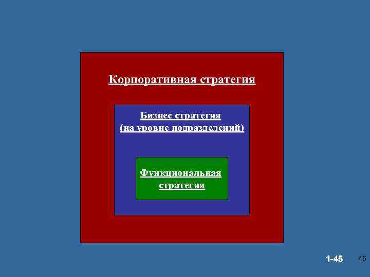 ИЕРАРХИЯ СТРАТЕГИЙ Корпоративная стратегия Бизнес стратегия (на уровне подразделений) Функциональная стратегия © Prentice Hall,