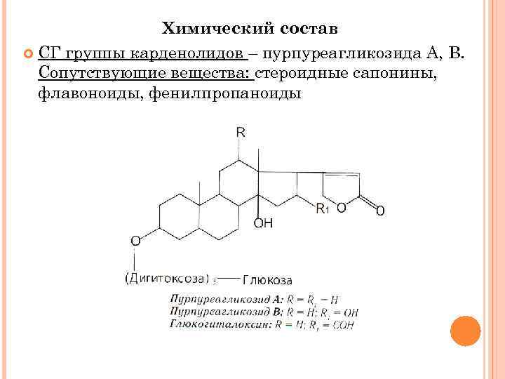 Сердечные гликозиды презентации