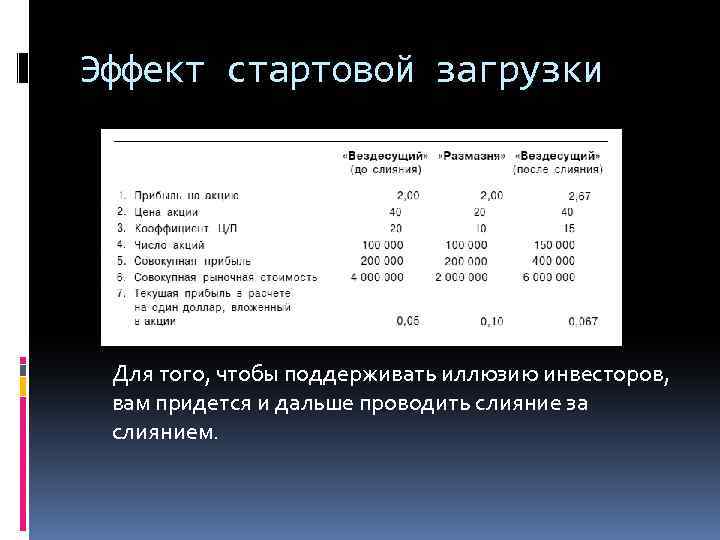 Эффект стартовой загрузки Для того, чтобы поддерживать иллюзию инвесторов, вам придется и дальше проводить