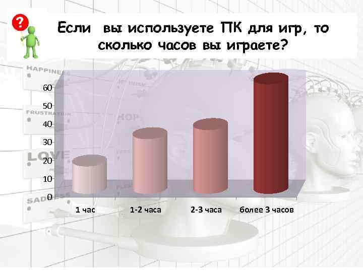 Если вы используете ПК для игр, то сколько часов вы играете? 60 50 40