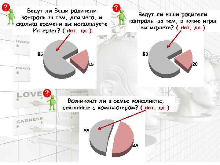 Ведут ли Ваши родители контроль за тем, для чего, и сколько времени вы используете