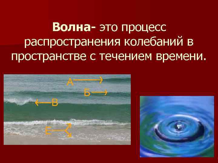 Течение пространства. Волна это процесс распространения колебаний. Волна это процесс. Процесс распространения колебаний в пространстве. Распространение волн в пространстве.