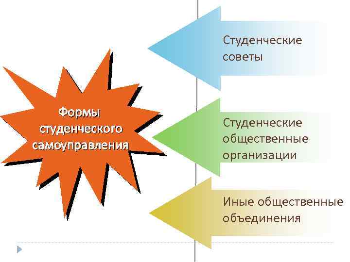 Структура студенческого проекта