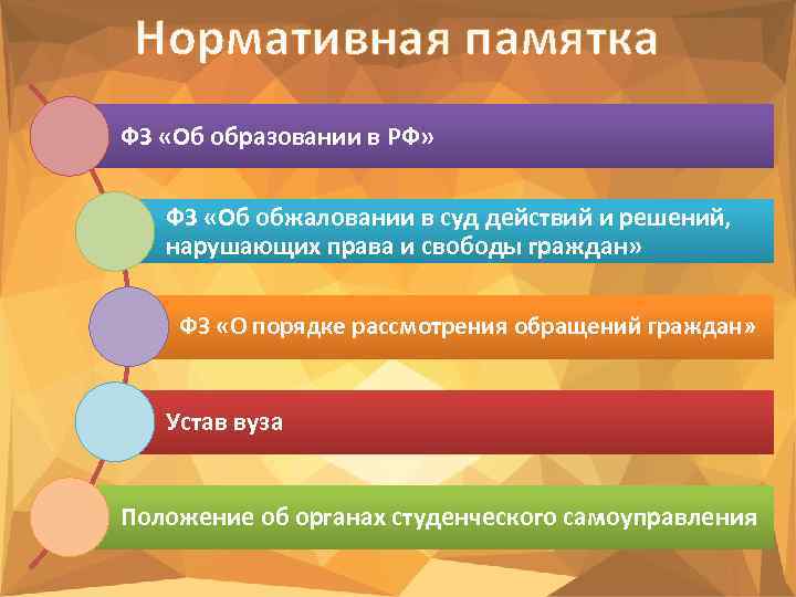 Нормативная памятка ФЗ «Об образовании в РФ» ФЗ «Об обжаловании в суд действий и