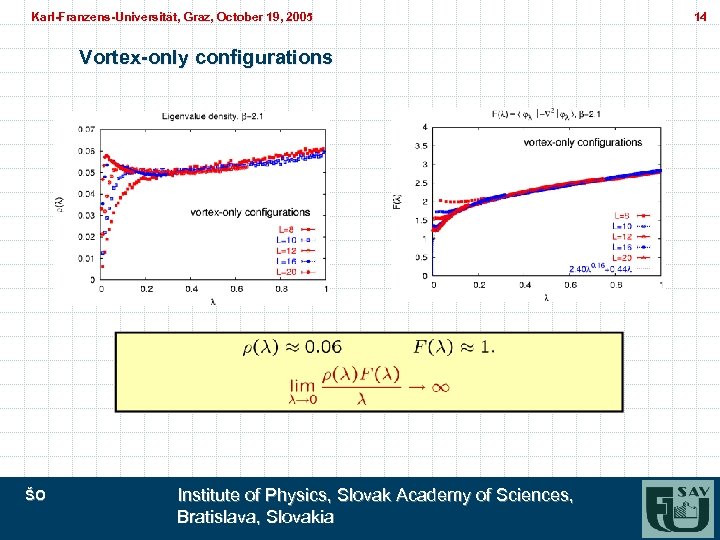 Karl-Franzens-Universität, Graz, October 19, 2005 Karl-Franzens-Universität, Graz, Vortex-only configurations ŠO Institute of Physics, Slovak