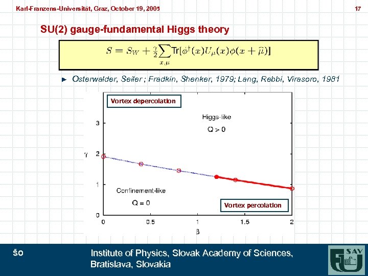 Karl-Franzens-Universität, Graz, October 19, 2005 Karl-Franzens-Universität, Graz, 17 SU(2) gauge-fundamental Higgs theory Osterwalder, Seiler