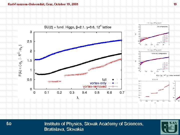 Karl-Franzens-Universität, Graz, October 19, 2005 Karl-Franzens-Universität, Graz, ŠO Institute of Physics, Slovak Academy of