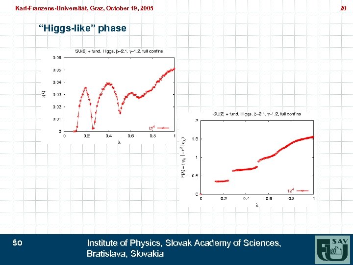 Karl-Franzens-Universität, Graz, October 19, 2005 Karl-Franzens-Universität, Graz, “Higgs-like” phase ŠO Institute of Physics, Slovak