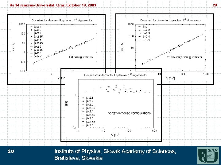 Karl-Franzens-Universität, Graz, October 19, 2005 Karl-Franzens-Universität, Graz, ŠO Institute of Physics, Slovak Academy of