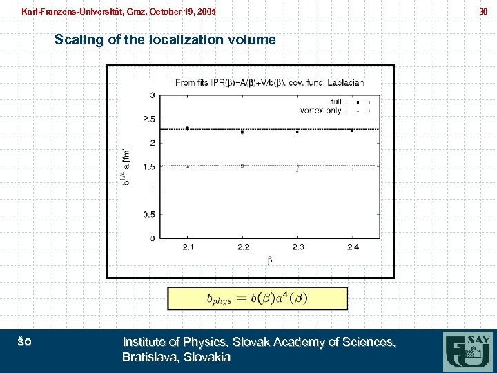 Karl-Franzens-Universität, Graz, October 19, 2005 Karl-Franzens-Universität, Graz, Scaling of the localization volume ŠO Institute