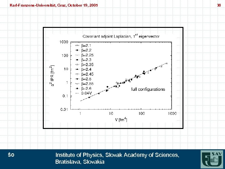 Karl-Franzens-Universität, Graz, October 19, 2005 Karl-Franzens-Universität, Graz, ŠO Institute of Physics, Slovak Academy of