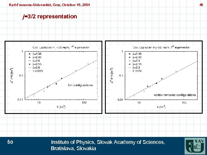 Karl-Franzens-Universität, Graz, October 19, 2005 Karl-Franzens-Universität, Graz, j=3/2 representation ŠO Institute of Physics, Slovak