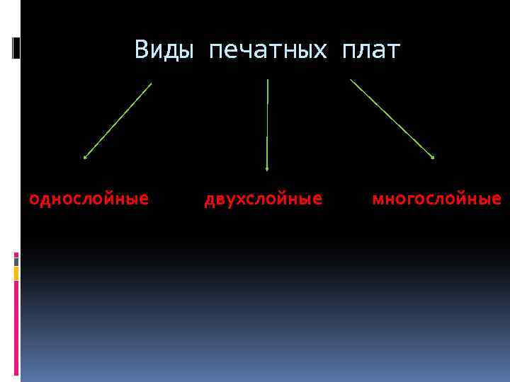 Виды печатных плат однослойные двухслойные многослойные 