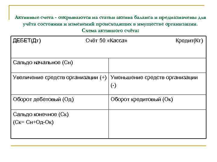 Схема счета включает в себя