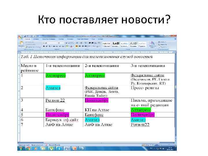 Кто поставляет новости? 