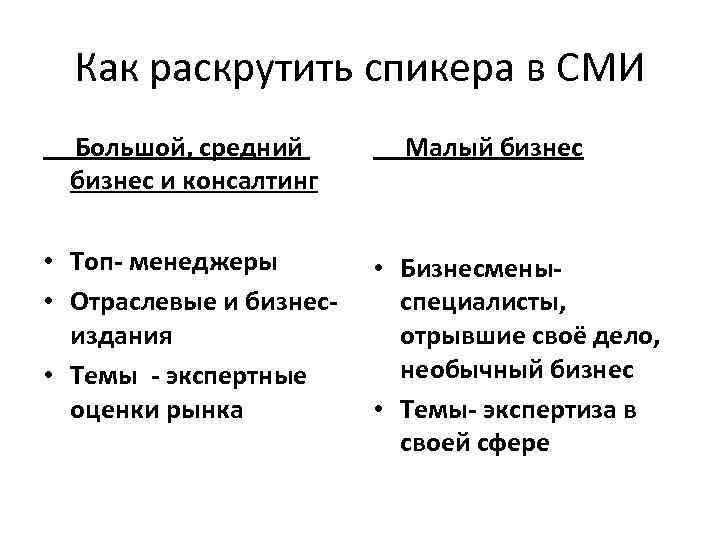 Как раскрутить спикера в СМИ Большой, средний бизнес и консалтинг • Топ- менеджеры •