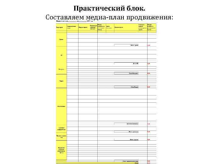 Практический блок. Составляем медиа-план продвижения: 