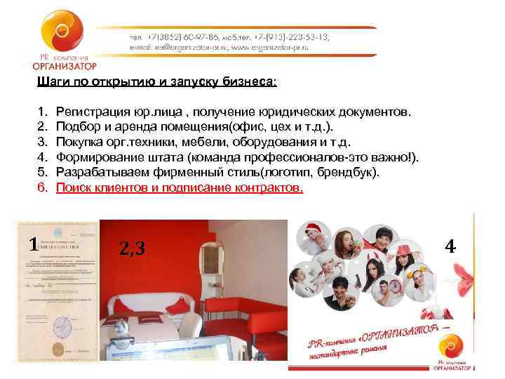Шаги по открытию и запуску бизнеса: 1. 2. 3. 4. 5. 6. 1 Регистрация
