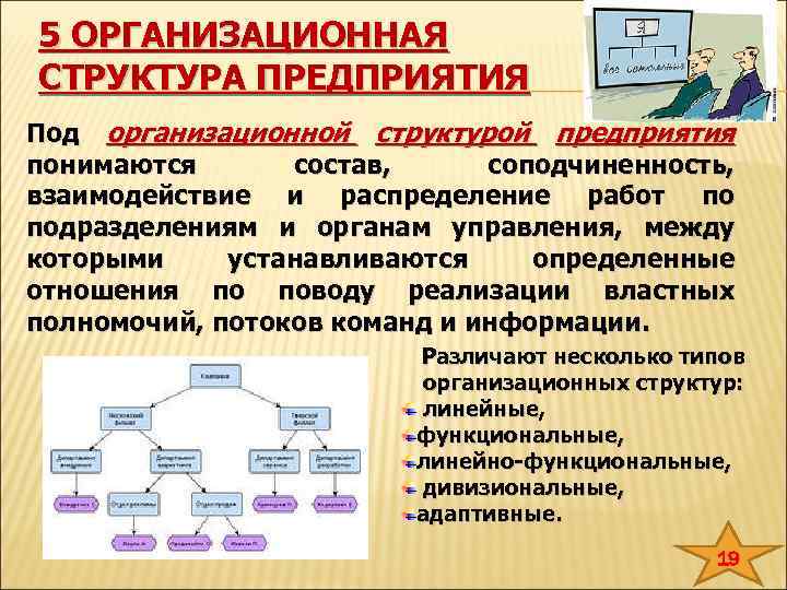 Под программированием как элементом логической схемы управления в организации понимается