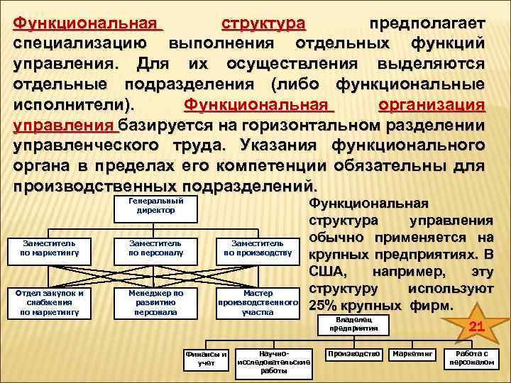 Предполагаемая структура