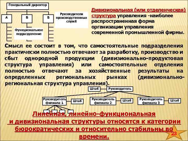 Цели функциональных подразделений