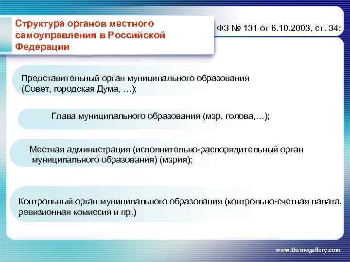 Структура органов местного самоуправления в Российской Федерации ФЗ № 131 от 6. 10. 2003,