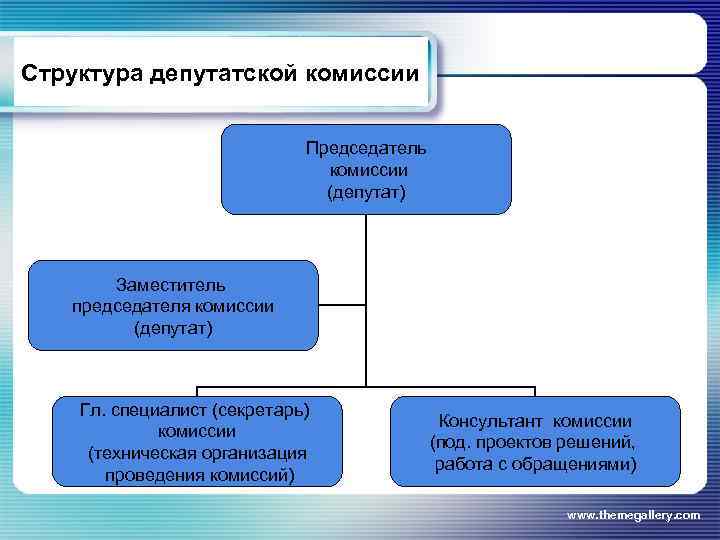 Учреждения муниципального управления. Структура проведения лекции. Лекция юридические лица. Проект решения комиссии. Речь секретаря комиссии.