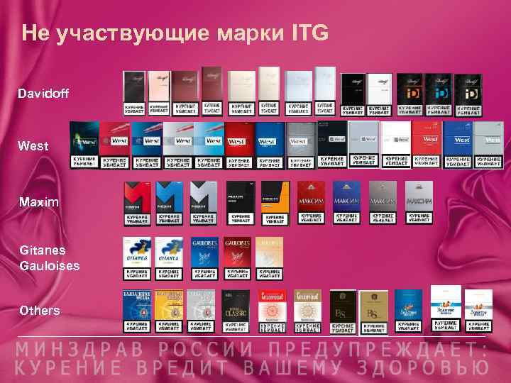 Не участвующие марки ITG Davidoff West Maxim Gitanes Gauloises Others 