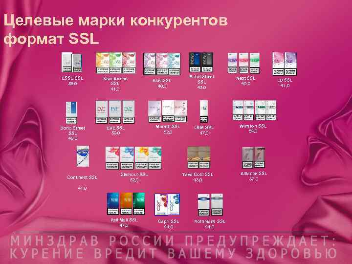 Целевые марки конкурентов формат SSL ESSE SSL 56, 0 Kiss Aroma SSL 41, 0