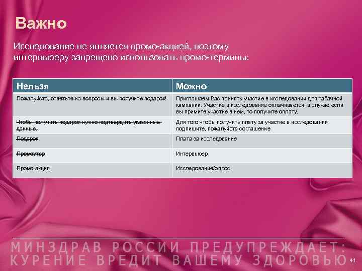 Важно Исследование не является промо-акцией, поэтому интервьюеру запрещено использовать промо-термины: Нельзя Можно Пожалуйста, ответьте