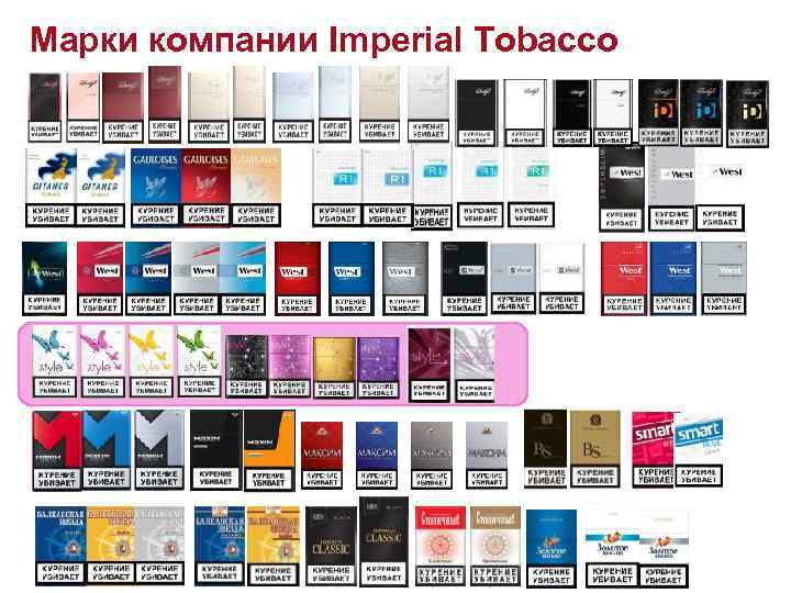 Марки компании Imperial Tobacco 