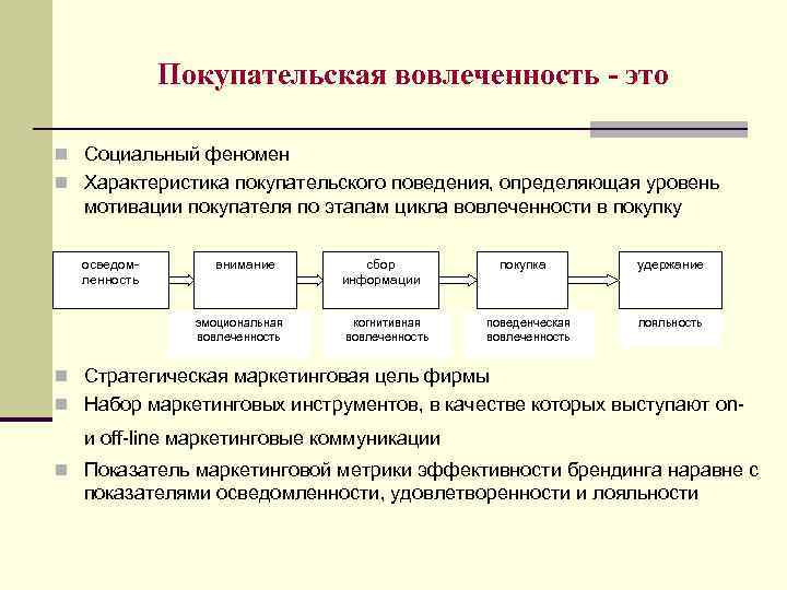 Покупательская вовлеченность - это n Социальный феномен n Характеристика покупательского поведения, определяющая уровень мотивации