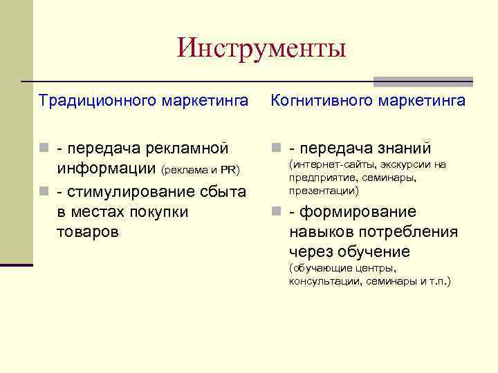 Инструменты Традиционного маркетинга Когнитивного маркетинга n - передача рекламной n - передача знаний информации