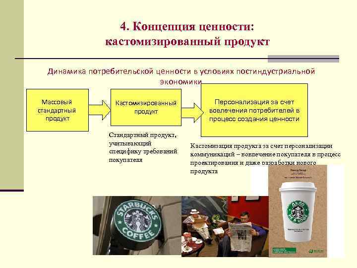 4. Концепция ценности: кастомизированный продукт Динамика потребительской ценности в условиях постиндустриальной экономики Массовый стандартный