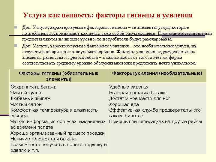 Услуга как ценность: факторы гигиены и усиления Доп. Услуги, характеризуемые факторами гигиены – те