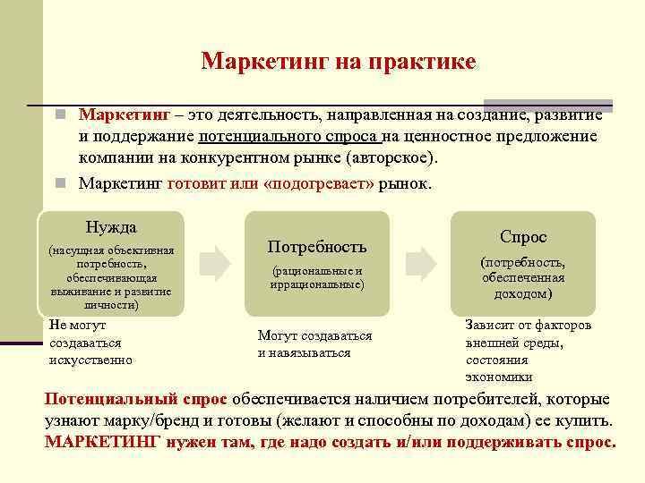 Маркетинг на практике n Маркетинг – это деятельность, направленная на создание, развитие и поддержание