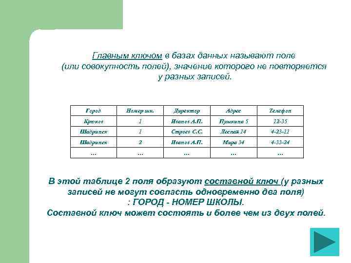 Главным ключом в базах данных называют поле (или совокупность полей), значение которого не повторяется