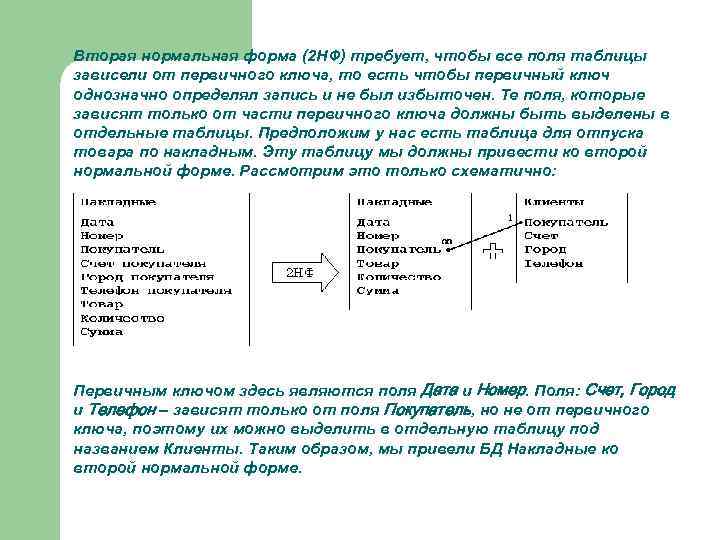 Вторая нормальная форма (2 НФ) требует, чтобы все поля таблицы зависели от первичного ключа,