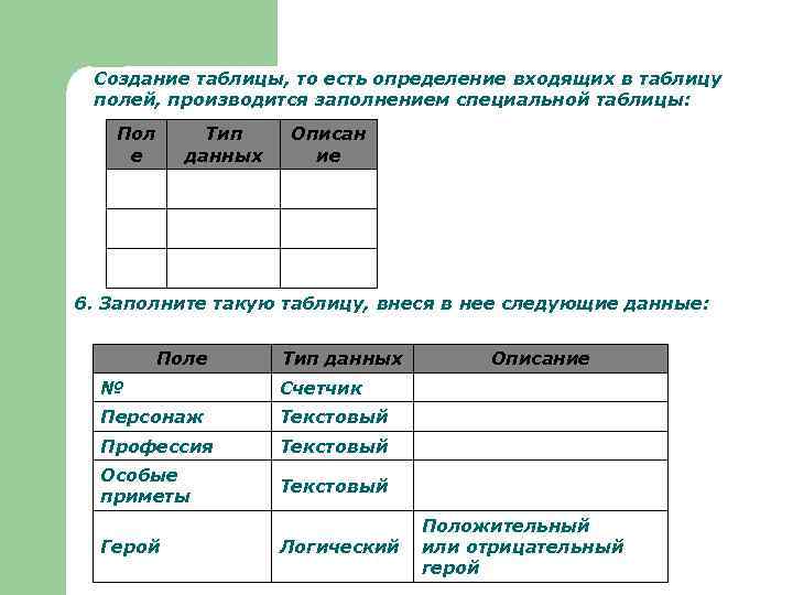 Создание таблицы, то есть определение входящих в таблицу полей, производится заполнением специальной таблицы: Пол