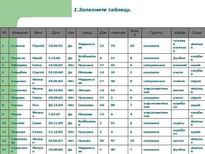 1. Заполните таблицу. № Фамилия Имя Дата пол Улица Дом Квартира Клас с Группа