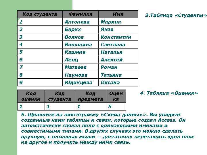 Фамилии студентов. Код студента. Имя базы данных. Фамилии и имена база данных. Фамилии для базы данных.